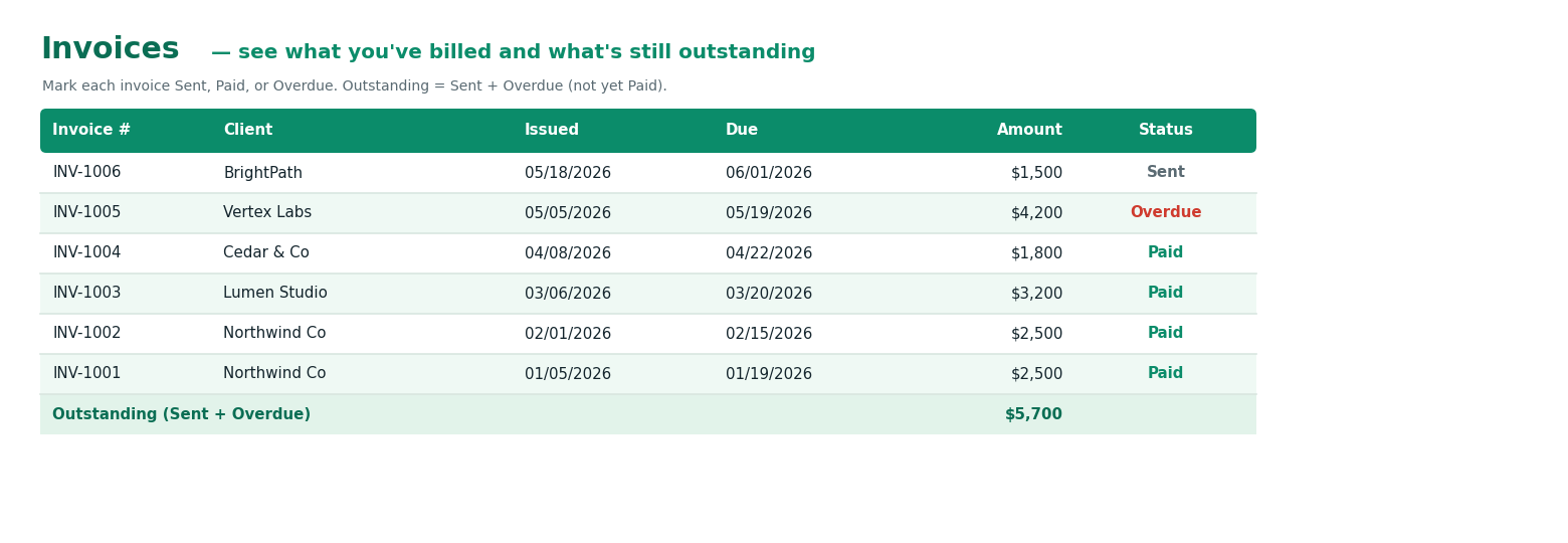 Stashly Invoice tracker showing billed and outstanding amounts