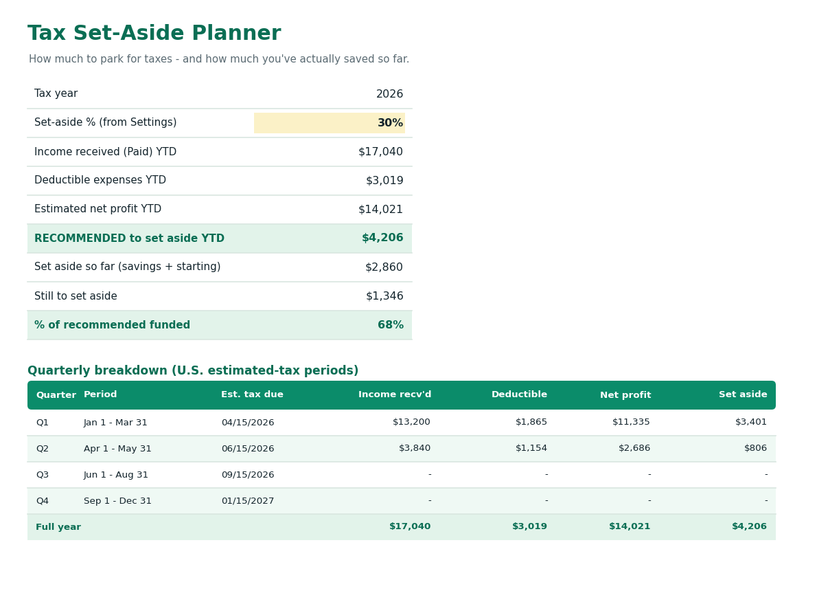 Stashly Tax Set-Aside tab showing the amount to park for each quarterly IRS deadline